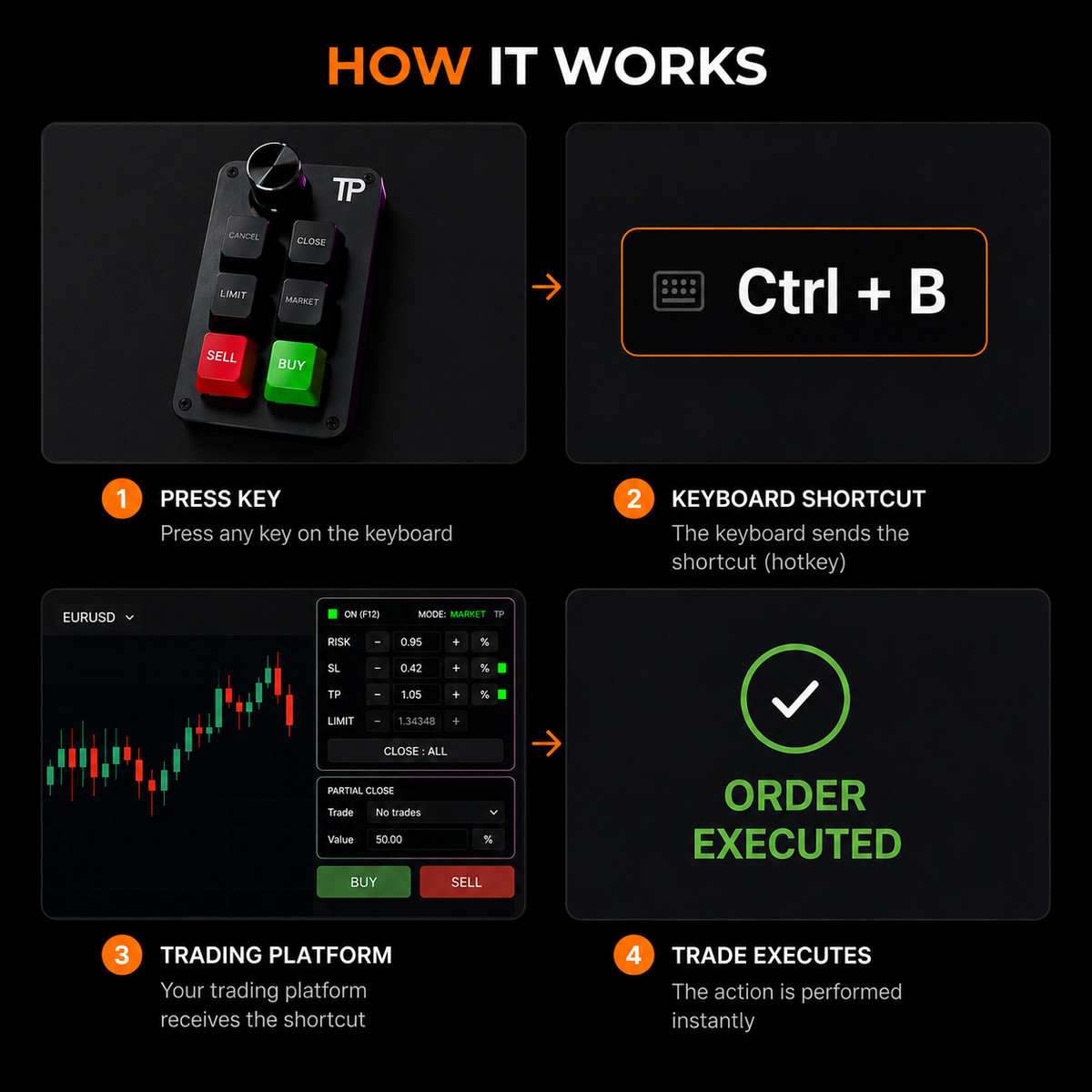 Snipe Pro Trading Hotkey Pad – Fast-Action Shortcut Keypad