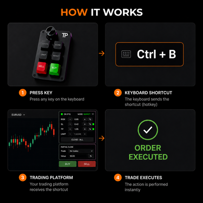 Snipe Pro Trading Hotkey Pad – Fast-Action Shortcut Keypad
